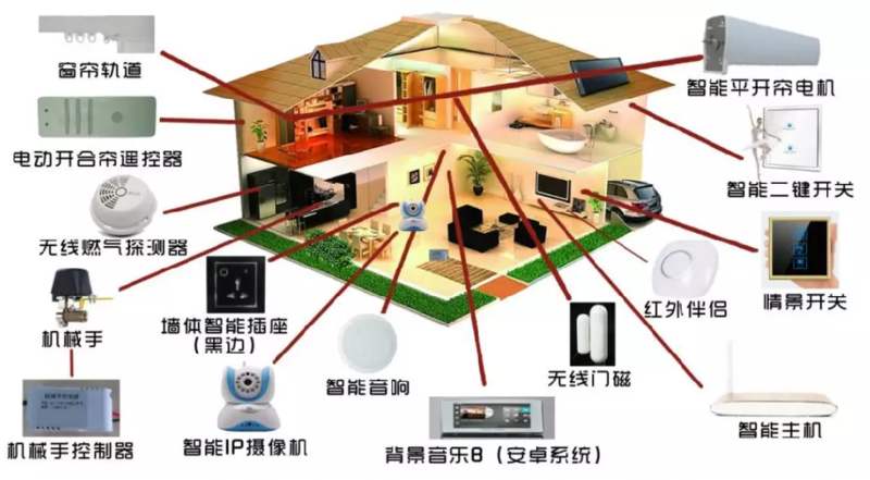 邊緣智能應用與服務