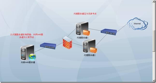 代理服務(wù)器的作用 代理服務(wù)器的作用