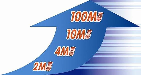 獨(dú)享帶寬比共享帶寬貴的原因