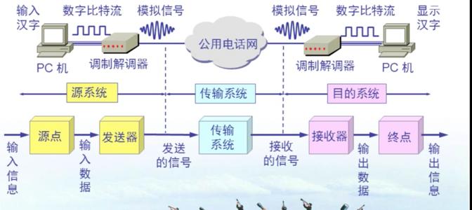 數(shù)據(jù)通信模型
