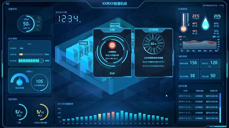 DCIM如何實現(xiàn)智能管理IDC DCIM如何實現(xiàn)智能管理IDC