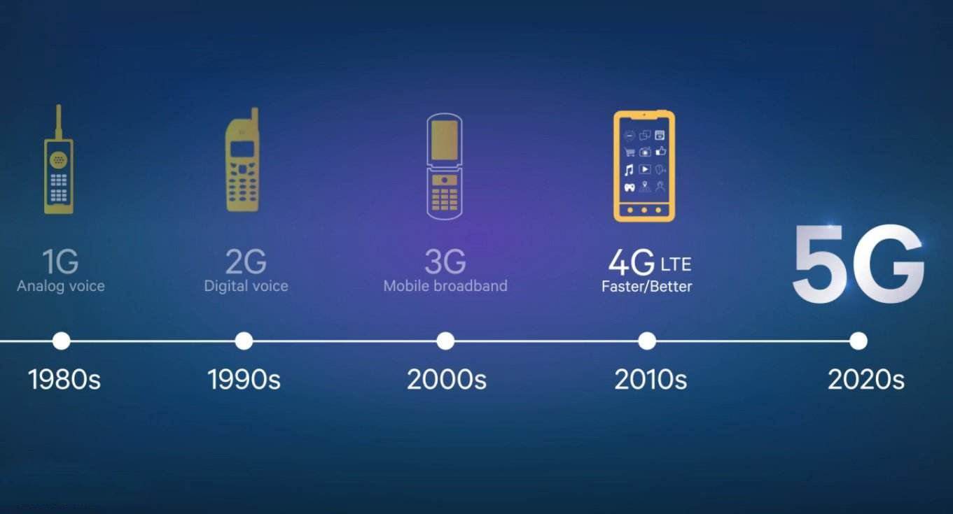 1G至5G的發(fā)展史 1G至5G的發(fā)展史