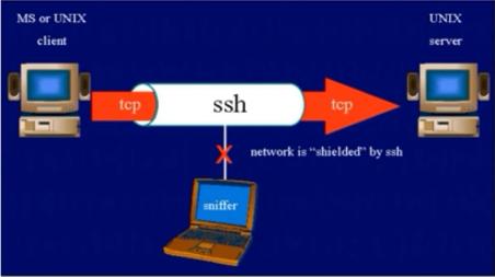 SSH遠程登錄 SSH遠程登錄