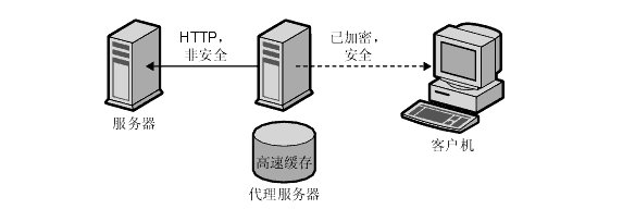 代理服務(wù)器的陷阱 代理服務(wù)器的陷阱